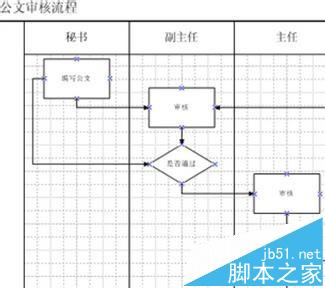 VISIO2010软件怎么绘制跨职能流程图?4