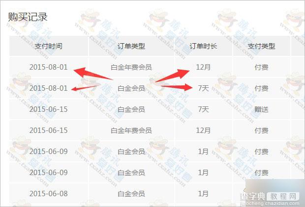 迅雷携手网利宝 首次投资100%送1年迅雷会员+7天迅雷白金会员6