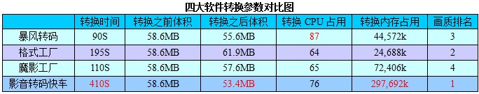 免费rmvb转MP4视频转换工具推荐 常用视频转换工具推荐17