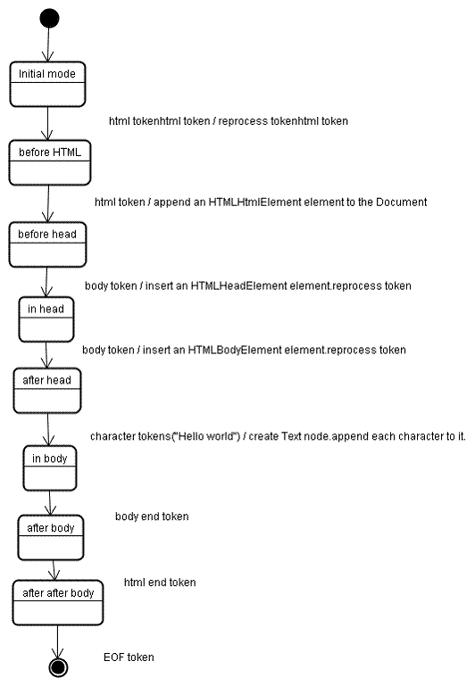 浏览器组成及工作原理深度了解11