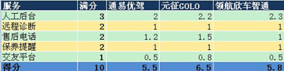 叫板腾讯路宝！6款汽车魔盒PK腾讯路宝（史上最全面最详细评测）118