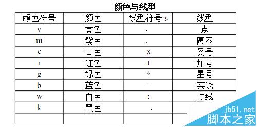 matlab画图线条怎么选择类型和颜色?7