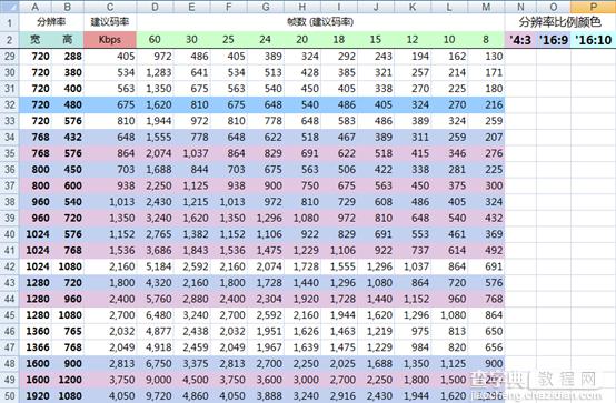 斗鱼tv怎么直播5