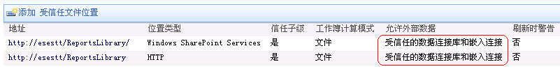 使用 Excel Services ，结合 Analysis Services 在 SharePoint 中发布报表13