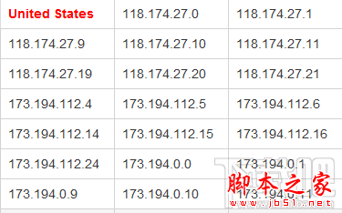 google打不开怎么办？Google谷歌打不开2014最新解决方法3