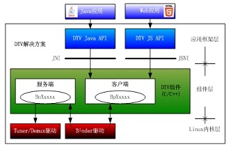 tvos电视操作系统介绍以及下载3