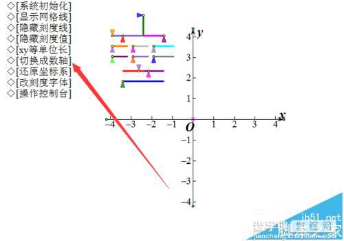 几何画板怎么在坐标轴上标注数字标签?5