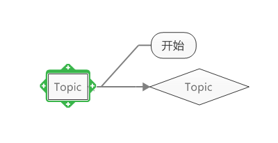 MindManager2016思维导图怎么添加主题?2