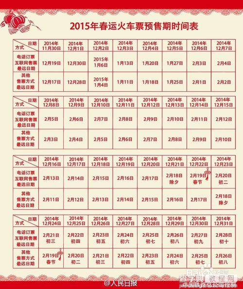 2015春运火车票预售期 2015春运抢票攻略2