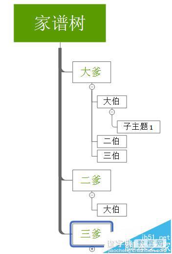 XMind怎么绘制树状家谱图?6