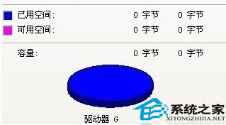 格式化U盘提示无法格式化U盘文件显示0字节1