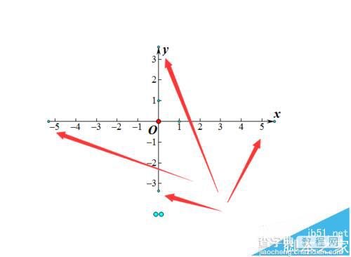 几何画板坐标系中怎么绘制函数表达式图?4