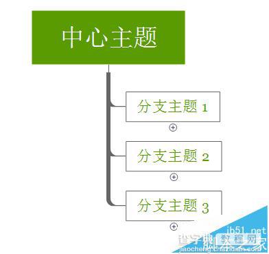 XMind怎么绘制树状家谱图?5