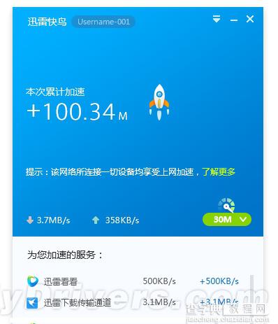 迅雷快鸟正式发布：宽带免费提速3到5倍2