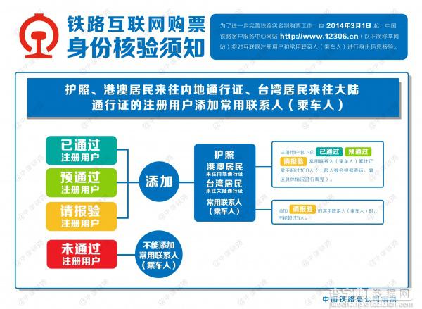 12306网站将对互联网购票进行身份信息核验5