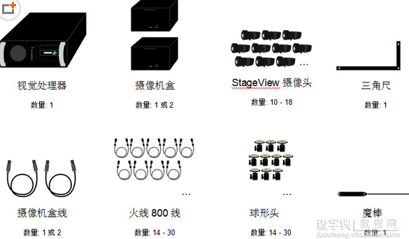 OpenStage2部件结构图文介绍1