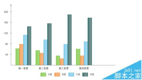Edraw Max亿图图示怎么绘制柱状图?7
