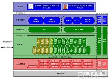 tvos电视操作系统介绍以及下载2