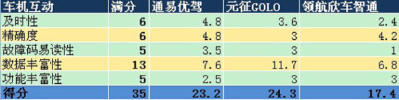 叫板腾讯路宝！6款汽车魔盒PK腾讯路宝（史上最全面最详细评测）120