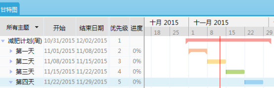 XMind7如何导出甘特图为图片 xmind 7导出甘特图教程3