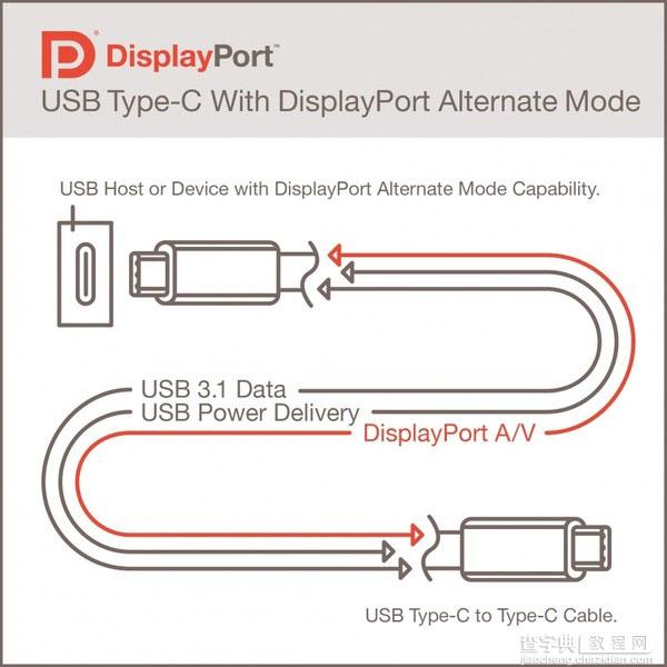 能比USB3.0快多少？USB3.1速度对比实测3