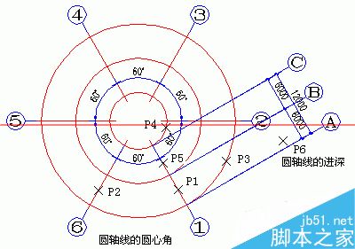 天正建筑软件怎么绘制直线轴网和圆弧轴网？9