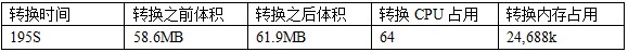 免费rmvb转MP4视频转换工具推荐 常用视频转换工具推荐11