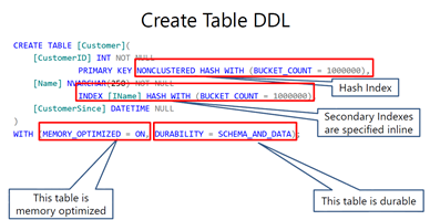 sqlserver2014内存数据库特性介绍2