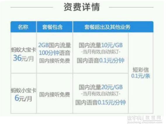 蚂蚁大宝卡怎么查话费 蚂蚁大宝卡查话费方法1