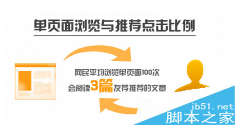 提高网站浏览量的技巧 网站点击量大大增加方法详解5