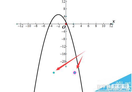 几何画板坐标系中怎么绘制函数表达式图?8