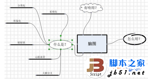 如何使用visio绘画思维导图图文教程(附Microsoft Visio 2003下载)5