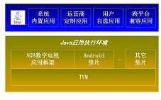 tvos电视操作系统介绍以及下载6