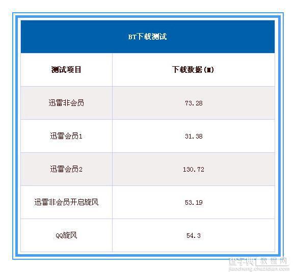 非迅雷会员怎么加速下载？非迅雷会员下载加速方法介绍1