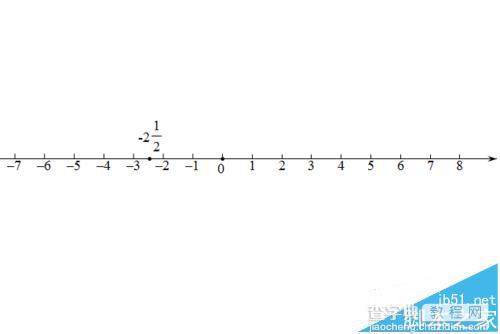 几何画板怎么在坐标轴上标注数字标签?1