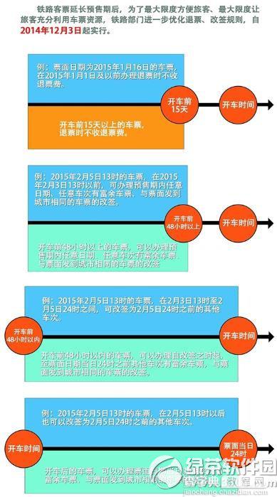 2015春运火车票预售期 2015春运抢票攻略9