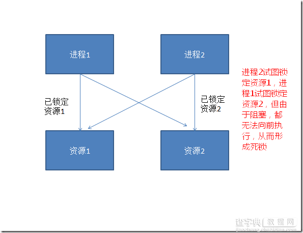 sqlserver锁机制详解(sqlserver查看锁)15