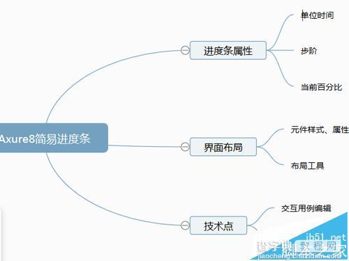 Axure8怎么实现简易的百分比进度条?1