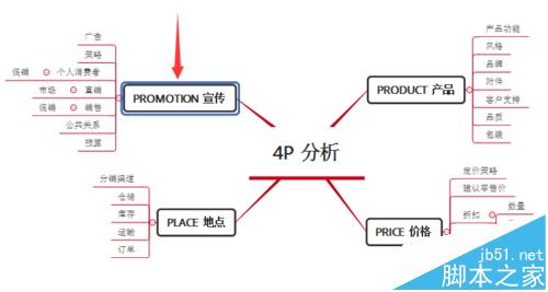 XMind思维导图怎么转换为二维表?1