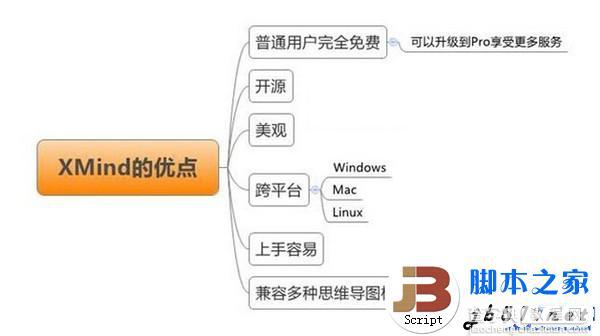 Xmind思维导图制作软件介绍1