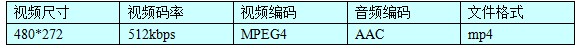 免费rmvb转MP4视频转换工具推荐 常用视频转换工具推荐8