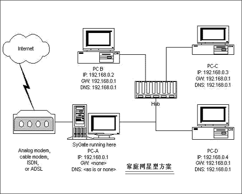 局域网之家庭内部网设计方案1