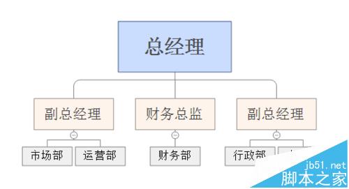 XMind思维导图怎么绘制公司组织机构图?6