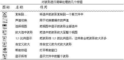 GoldWave音频编辑器入门使用教程9