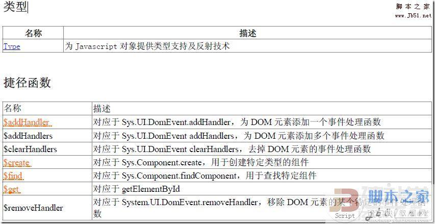 Asp.net中用 AJAX调用后台静态的方法总结2