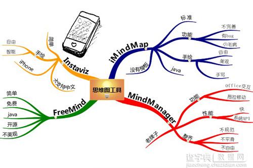 思维导图MindManager基础教程 在线脑图mindmanager9教程详情介绍2