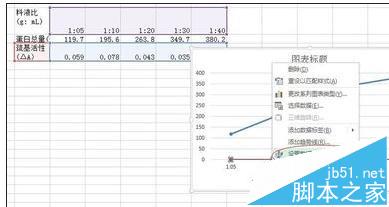 excel2013表格中的图标怎么创建双y轴?5