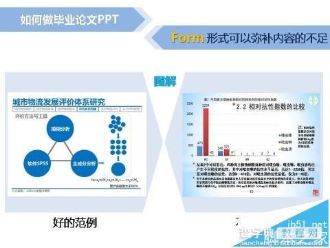 毕业答辩的ppt怎么写? 毕业答辩的ppt的制作技巧7