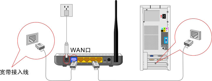 磊科NW715P 无线路由器设置图文教程1