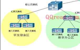 超过253台机器的局域网如何设置IP(图)1